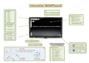 Smartboard overview