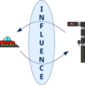 Paper about influence in structured multiagent environments published